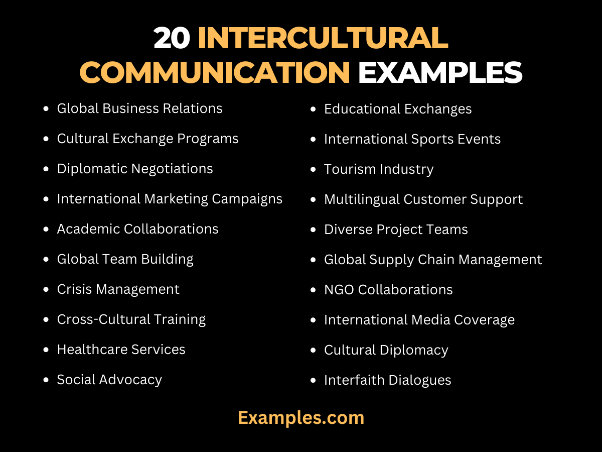 intercultural communication introduction speech