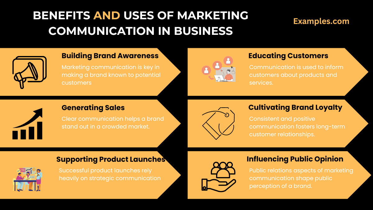benefits and uses of marketing communication in business