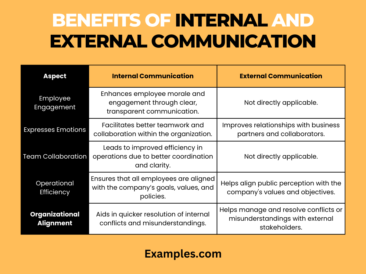 benefits of internal and external communication