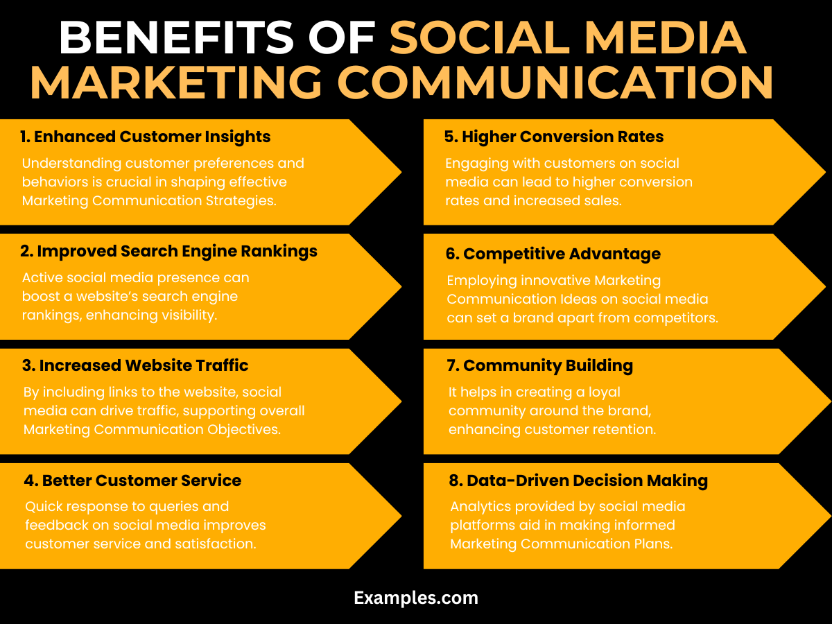 benefits of social media marketing communication