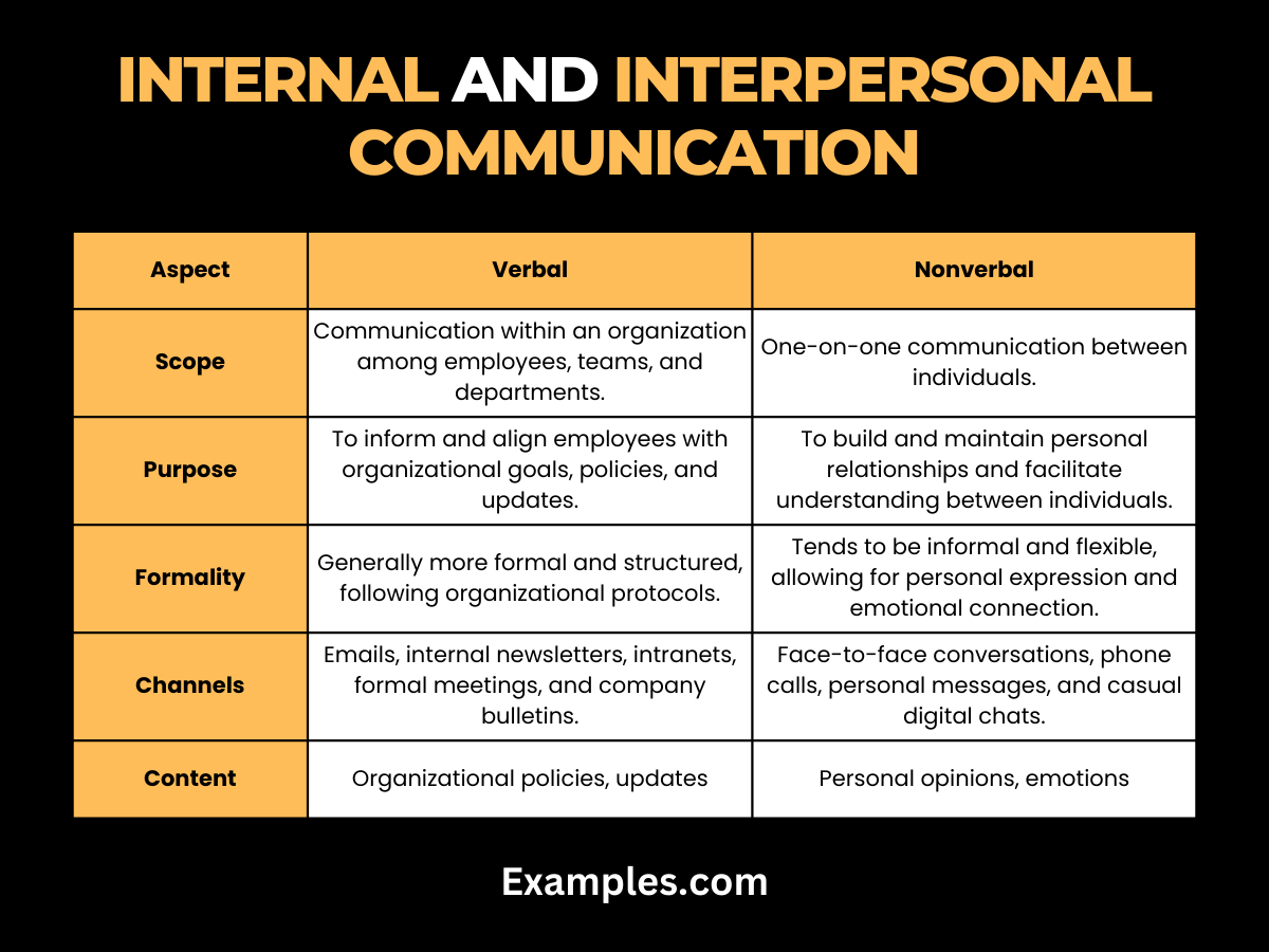 between internal and interpersonal communication