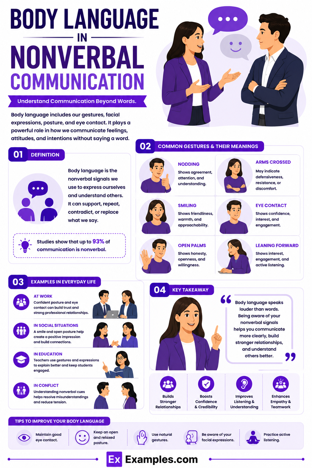 29+ Body Language in Nonverbal Communication Examples