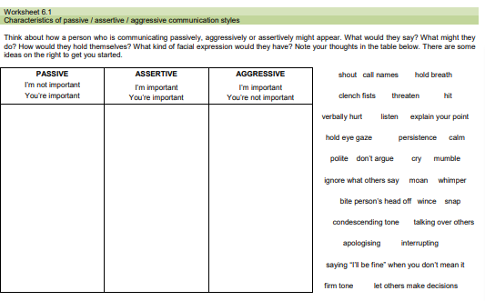 Characteristics of Assertive Communication Worksheets