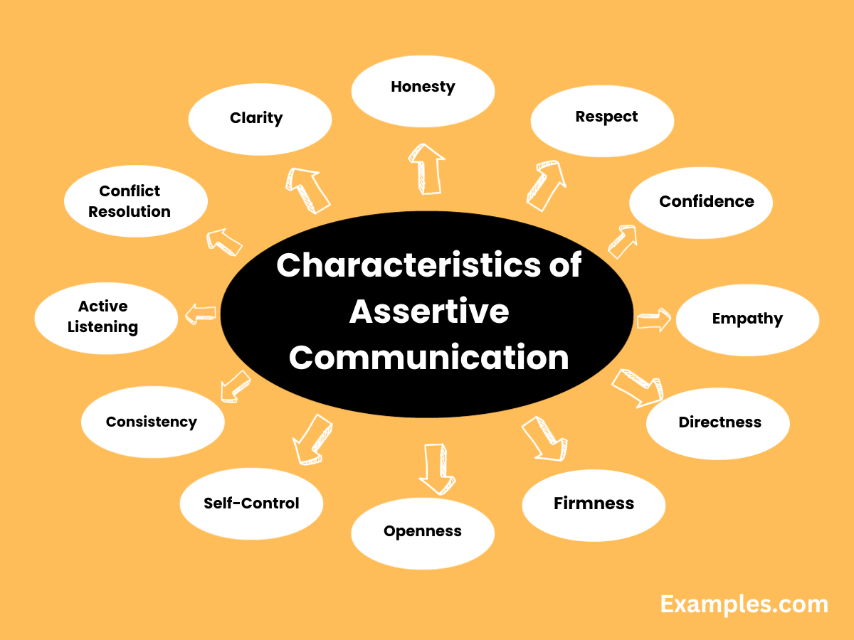 characteristics of assertive communicationss