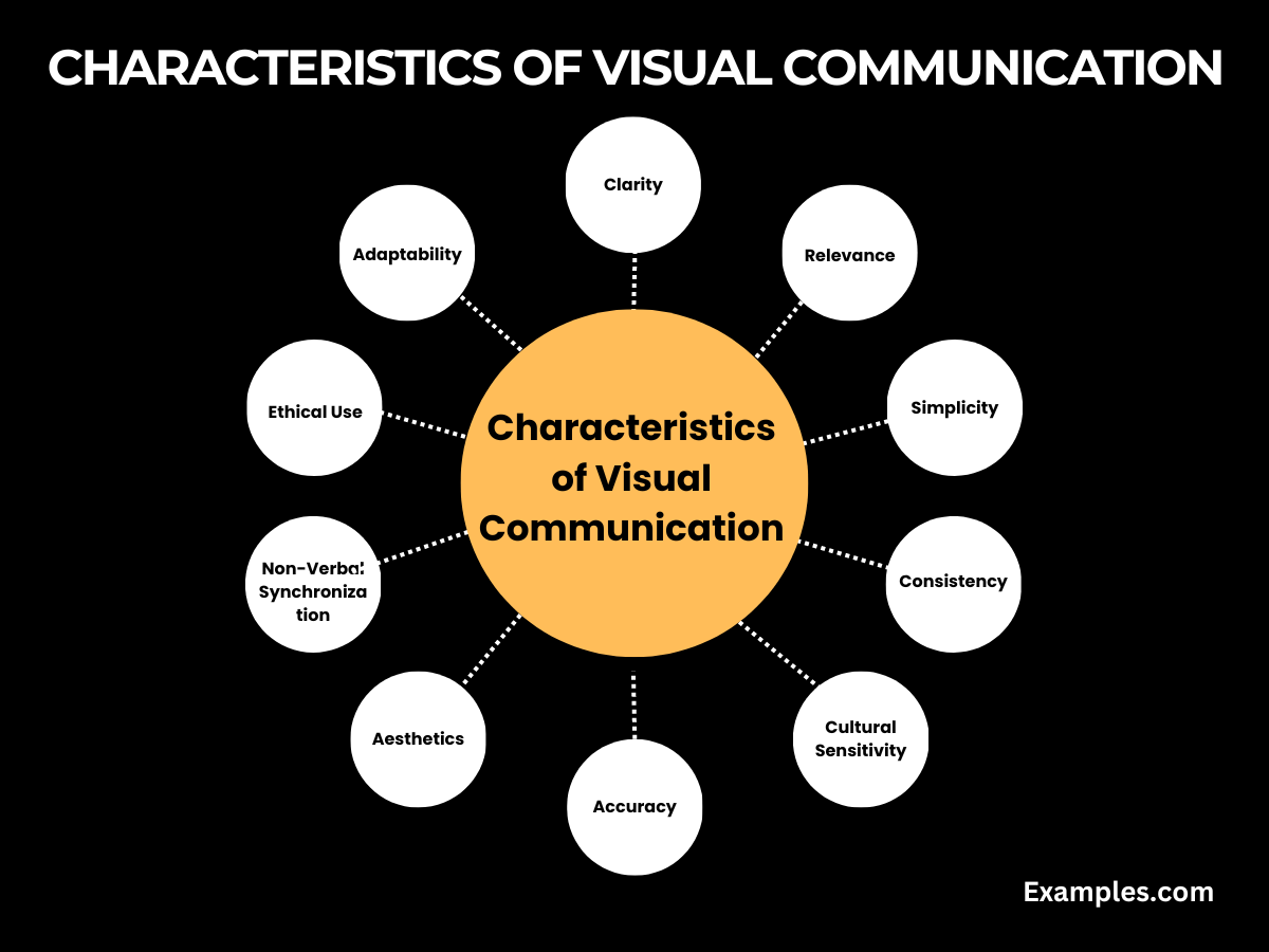 characteristics of visual communication