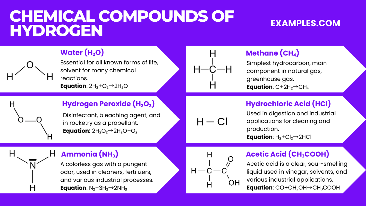 chemical compounds of hydrogen