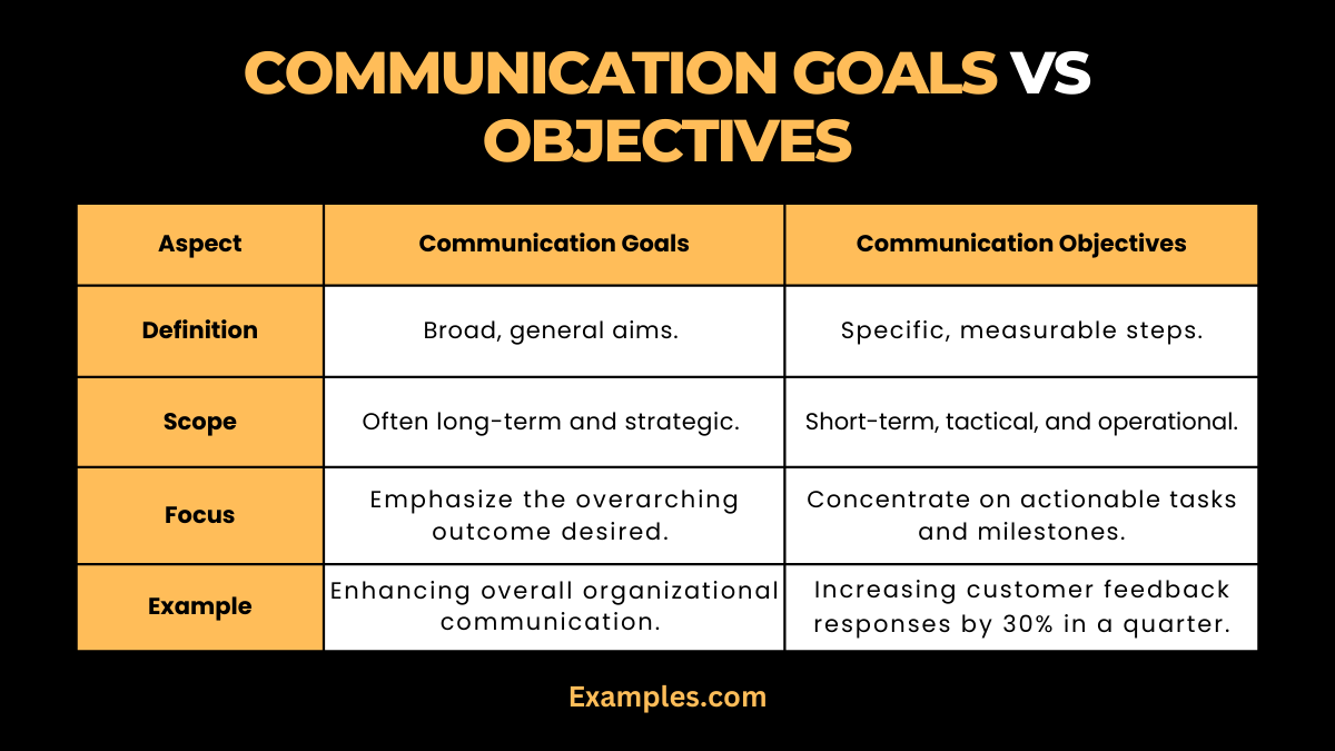 communication goals vs objective