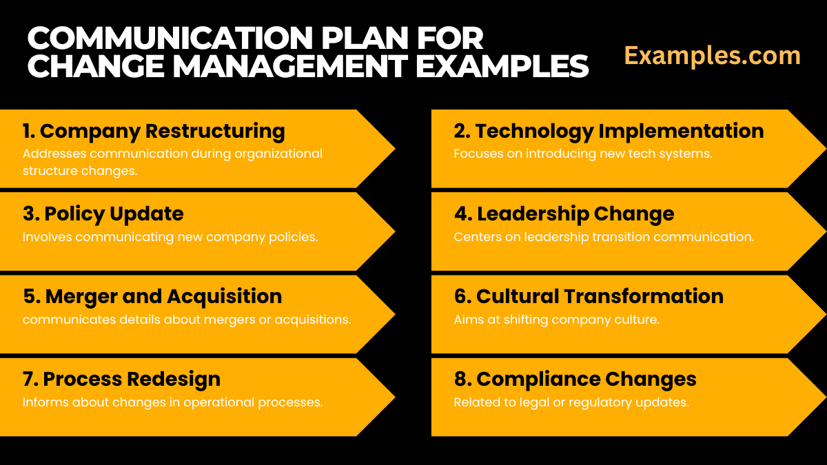 communication plan for change management examples 1