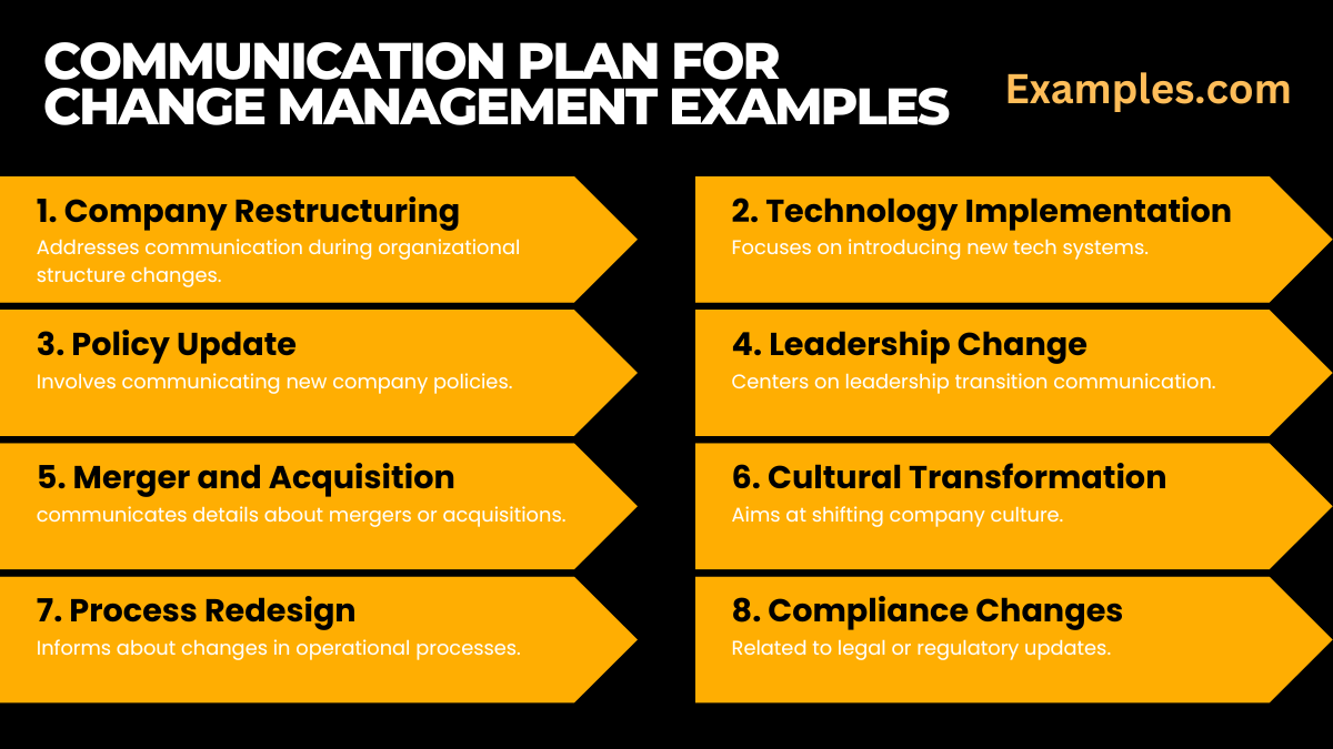 Communication Plan for Change Management - 9+ Examples