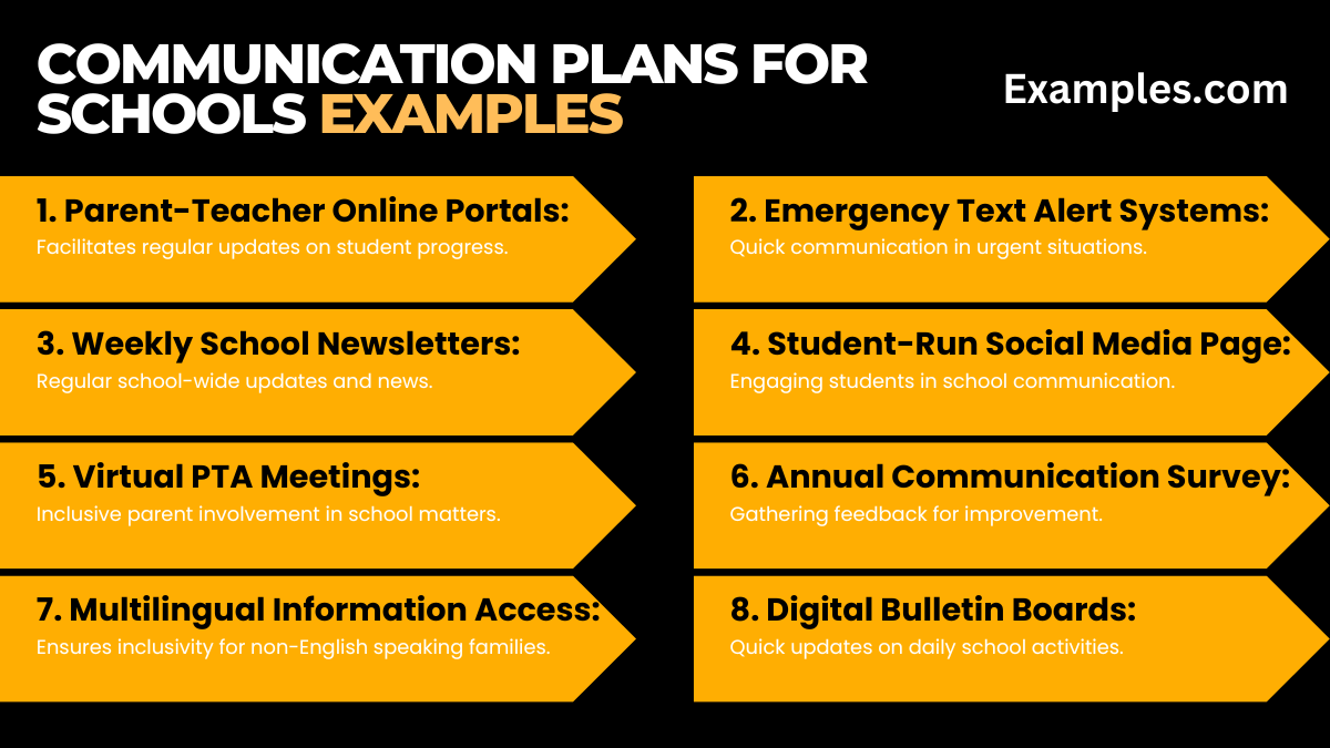communication plans for schools examples
