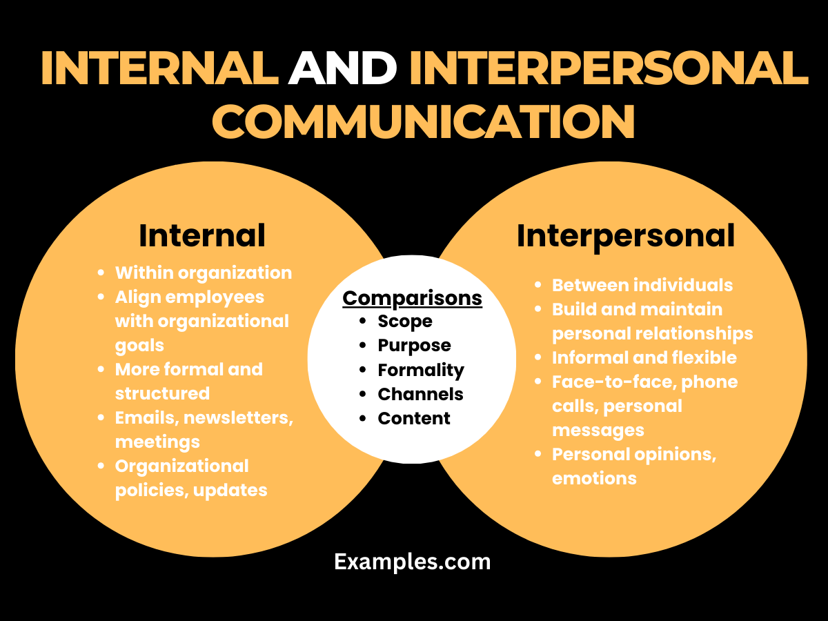 comparison for internal and interpersonal communication