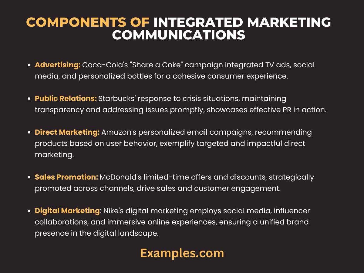 What does Integrated Marketing Communications Include?, PDF