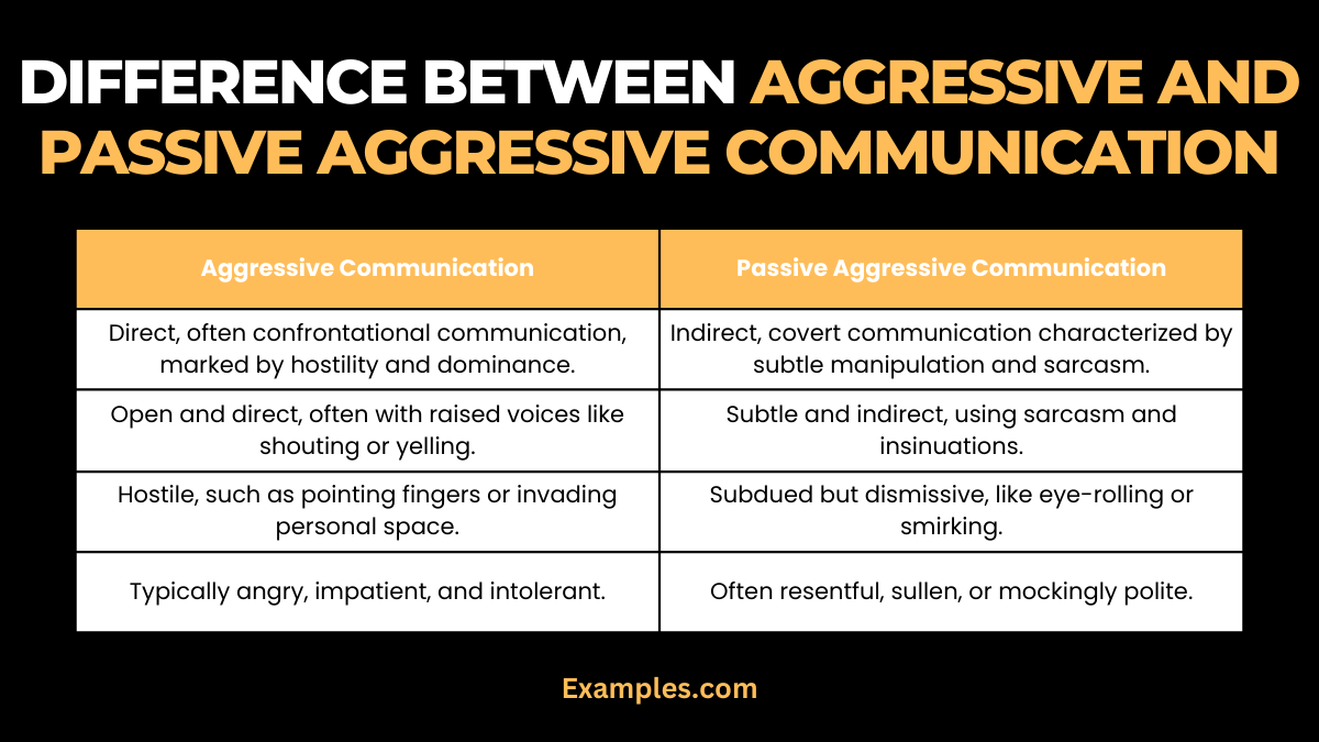 difference between aggressive and passive aggressive communication