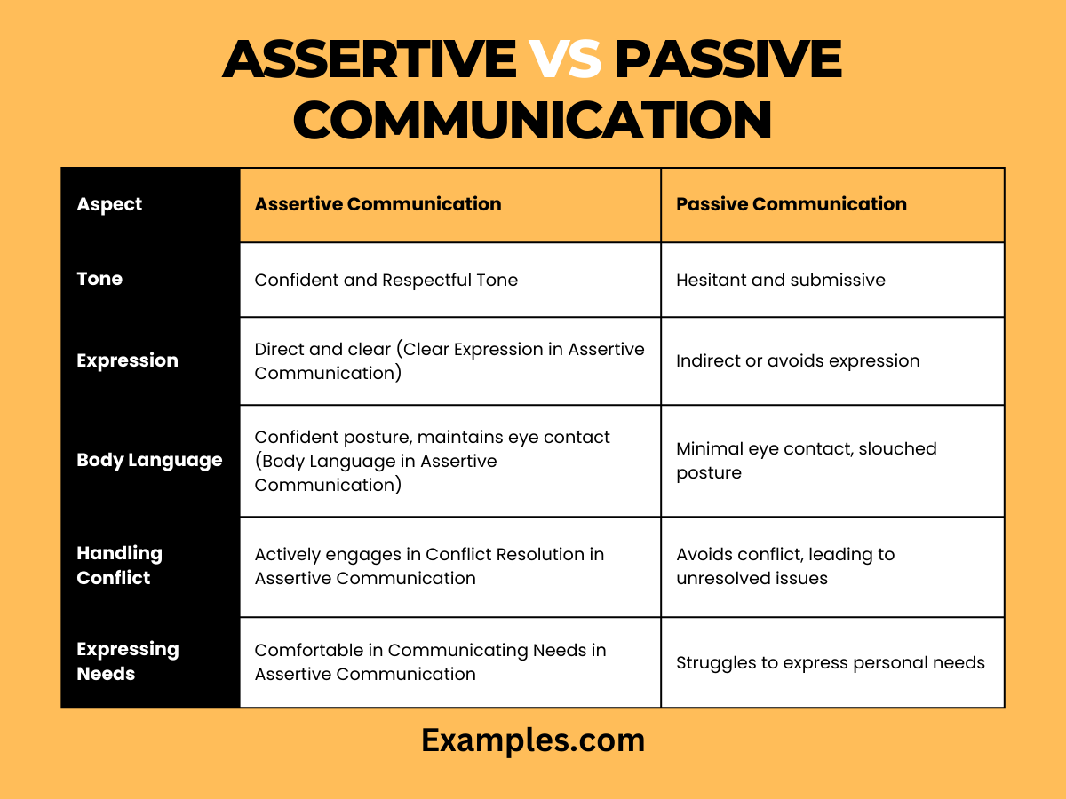 difference between assertive vs passive communication