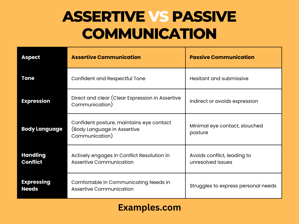 assertive-vs-passive-communication-difference-between-examples