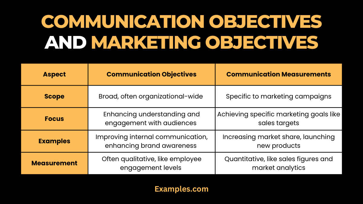 difference between communication objectives and marketing objectives