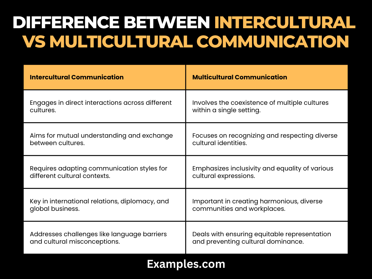 difference between difference between intercultural and multicultural communication