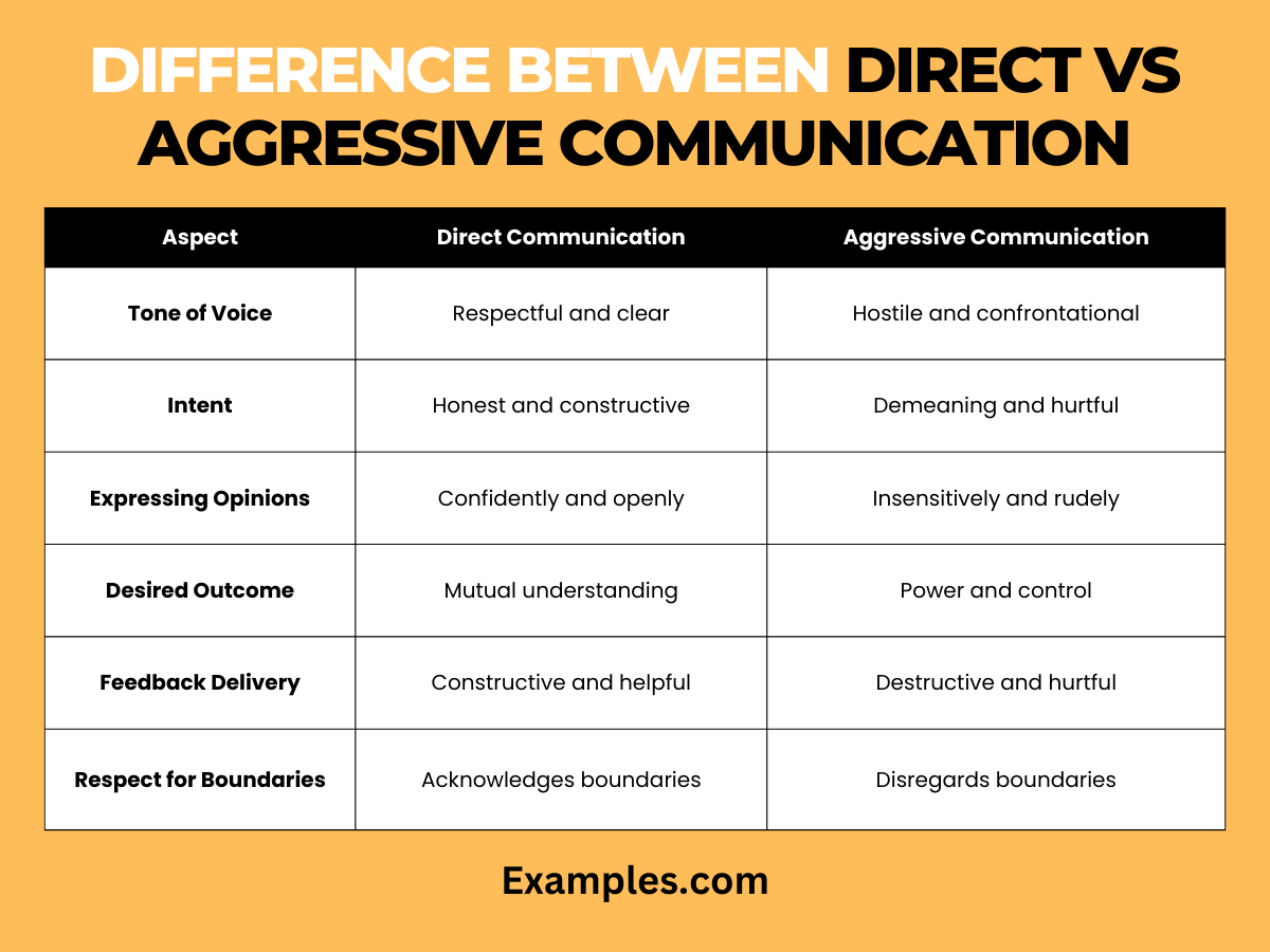 Difference Between Direct vs Aggressive Communication