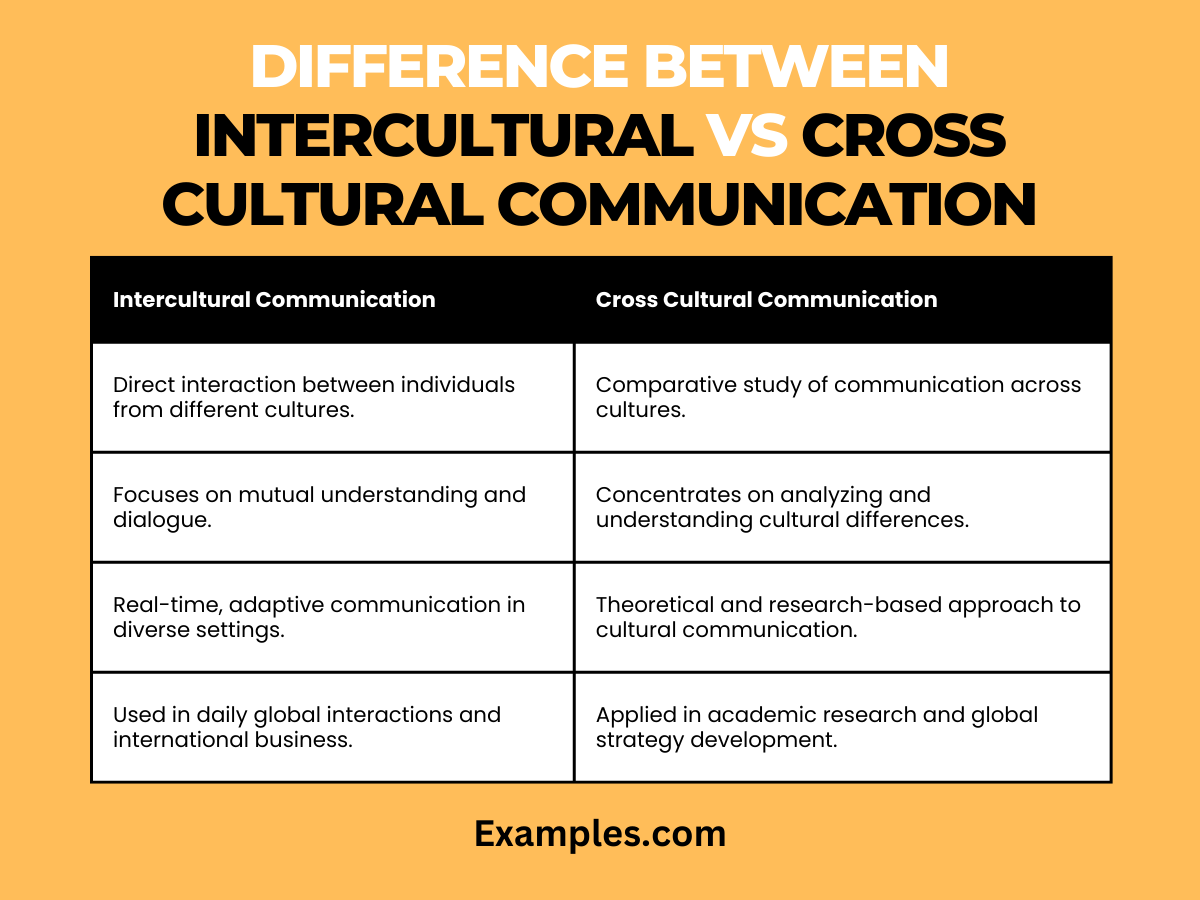 difference between intercultural vs cross cultural communication