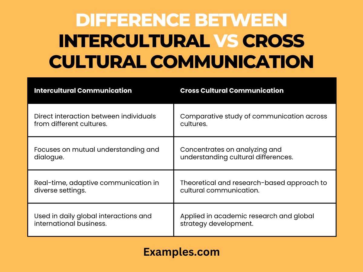 Difference Between Intercultural vs Cross Cultural Communication