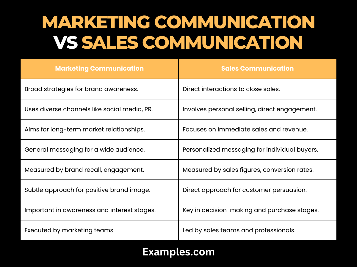 difference between marketing communication vs sales communication