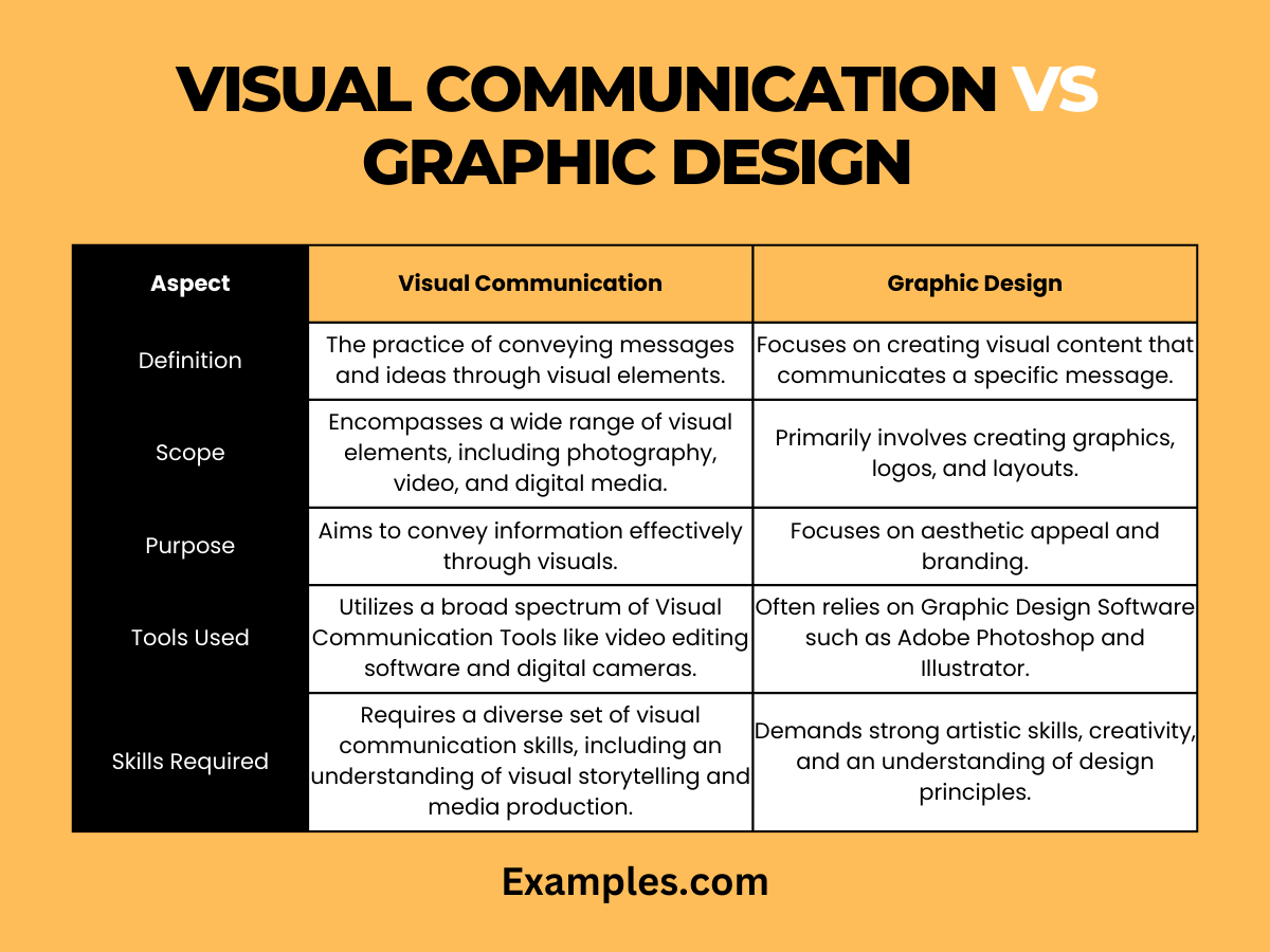 difference between visual communication and graphic design