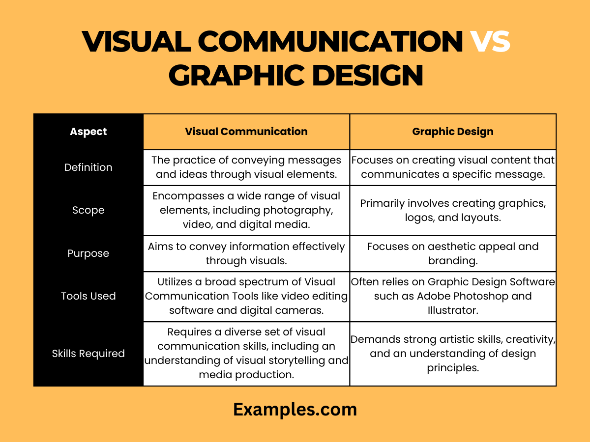 Visual Communication vs Graphic Design - 9+ Examples