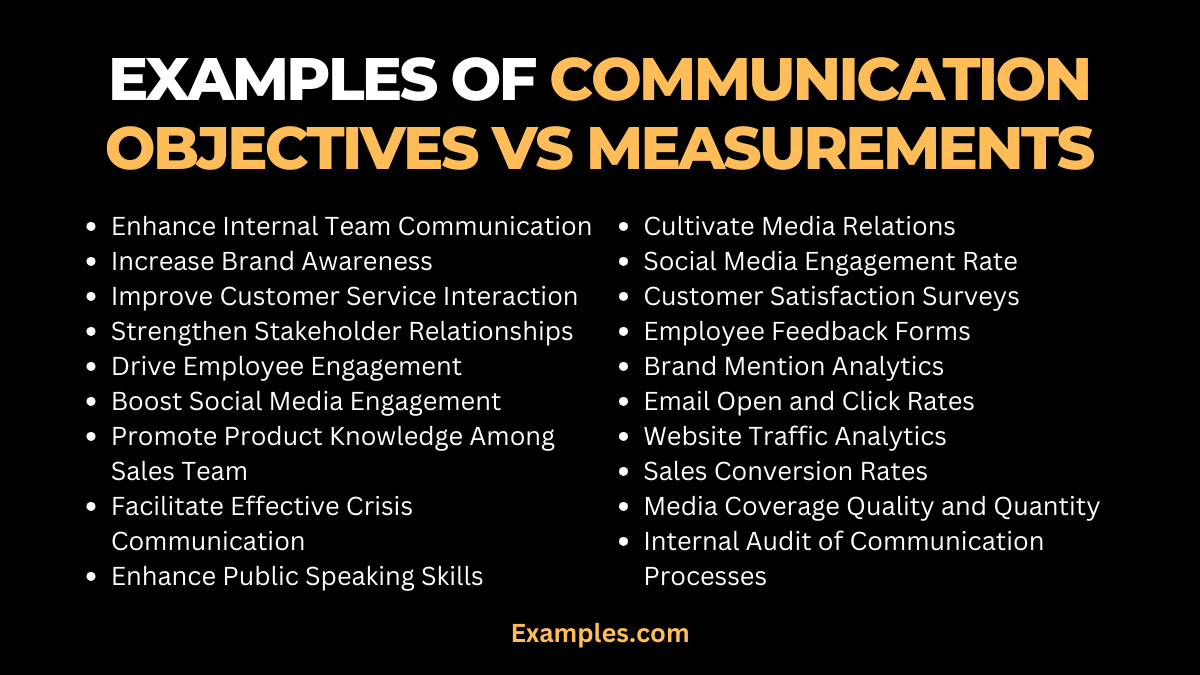 examples of communication objectives vs measurements