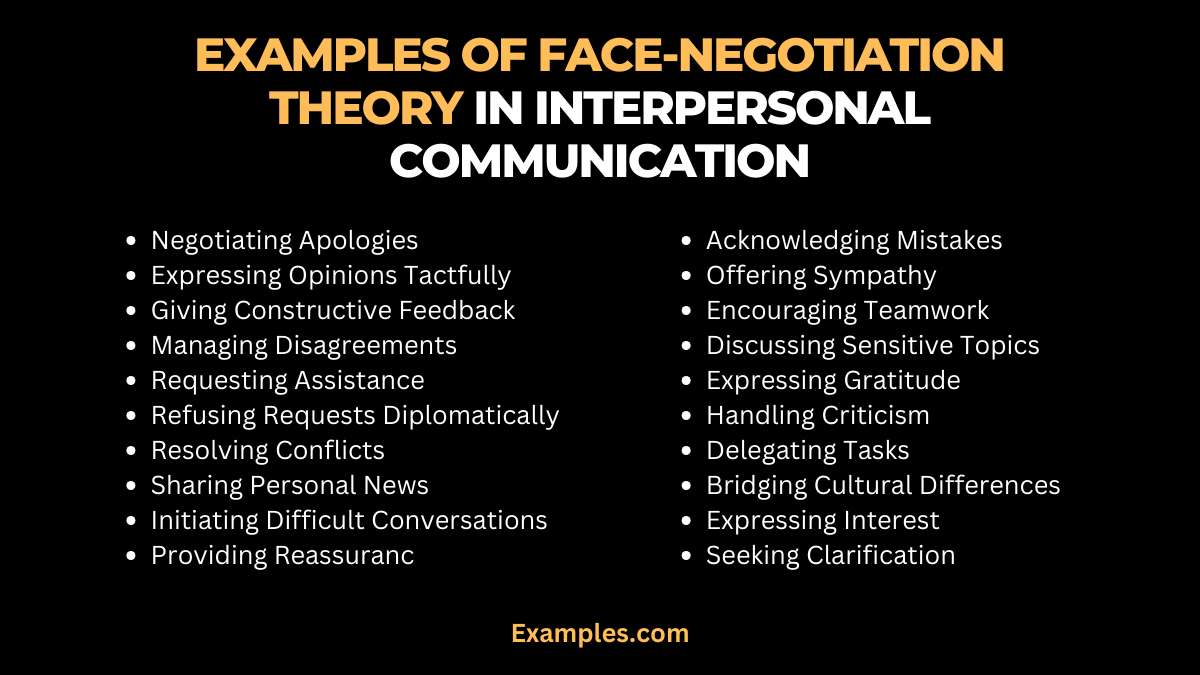 examples of face negotiation theory in interpersonal communication