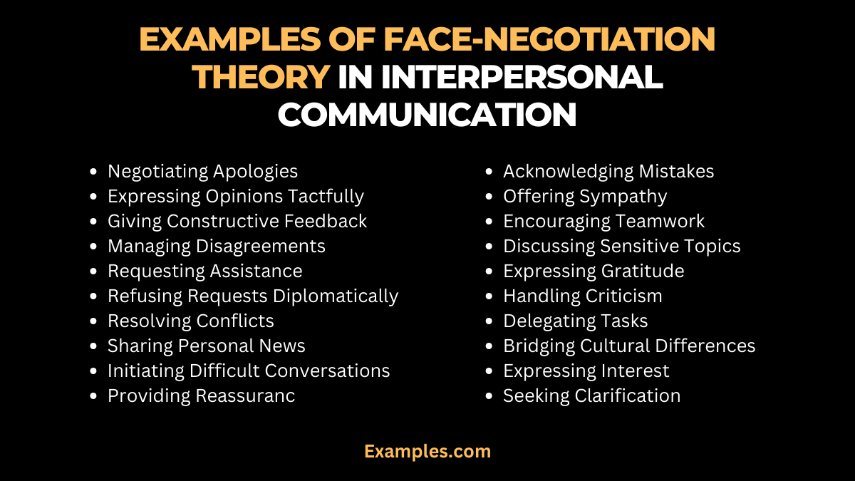 FaceNegotiation Theory in Interpersonal Communication 19+ Examples