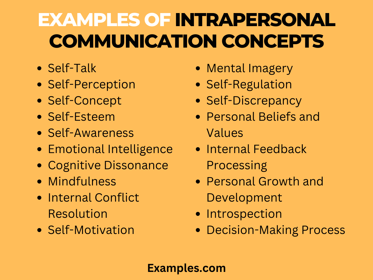 examples of intrapersonal communication concepts