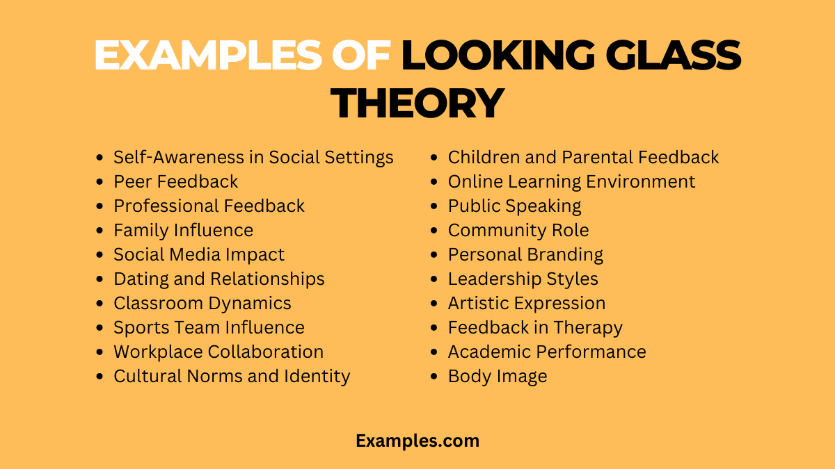 examples of looking glass theory