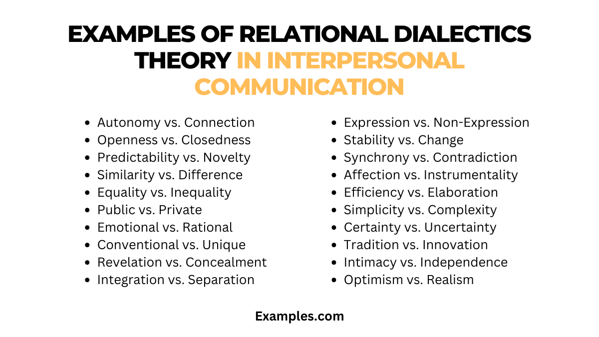 examples of relational dialectics theory in interpersonal communication