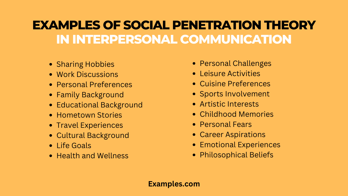 examples of social penetration theory in interpersonal communication