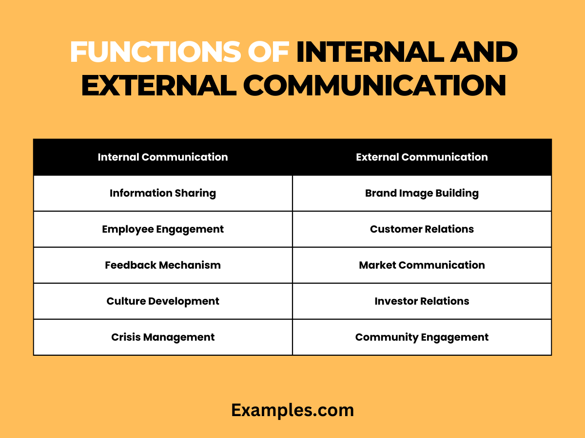 functions of internal and external communication