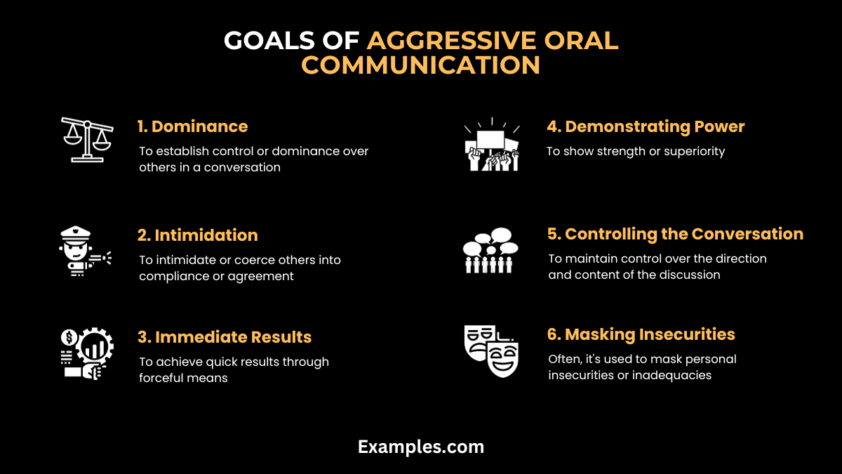 goals of aggressive oral communication