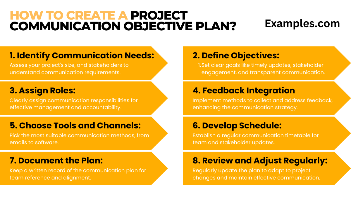 how to create a project communication objective plan