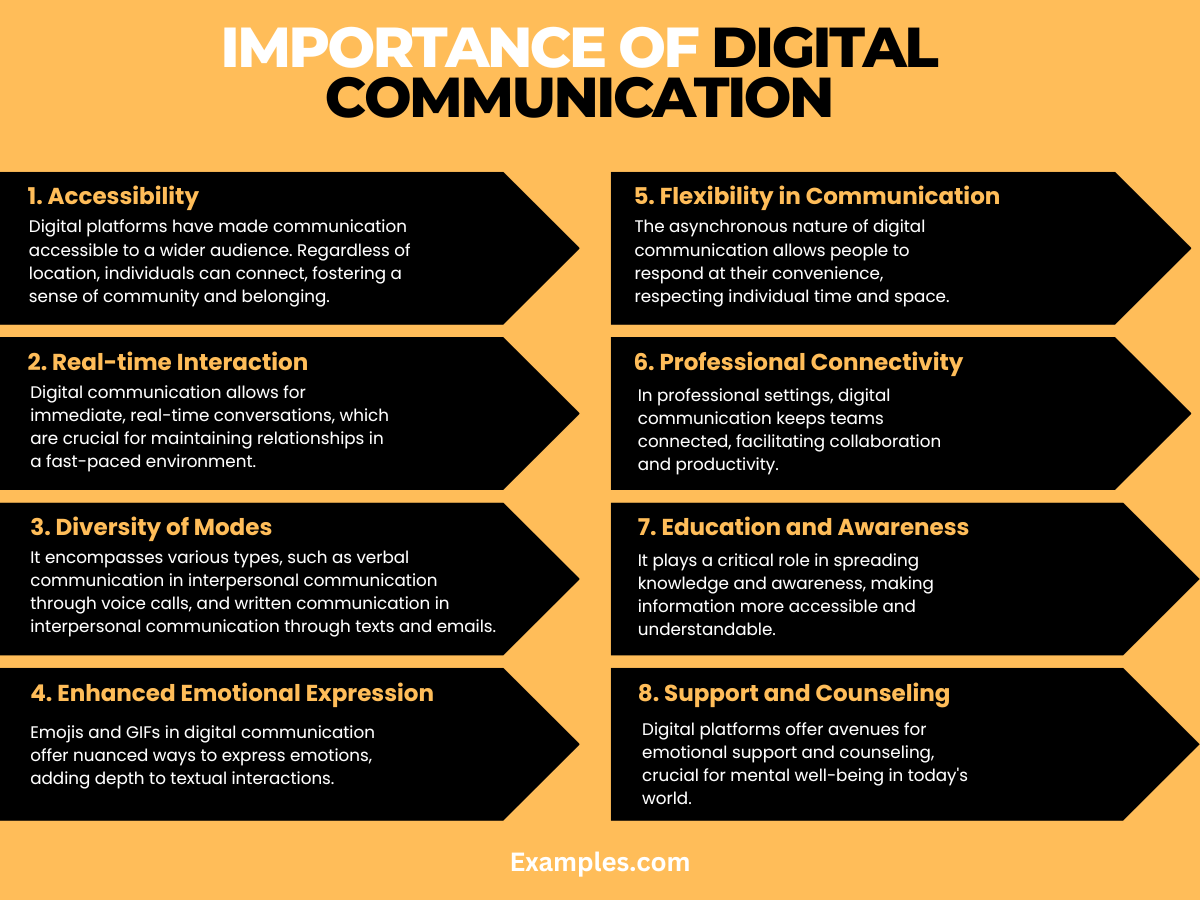 importance of digital communication in interpersonal communication