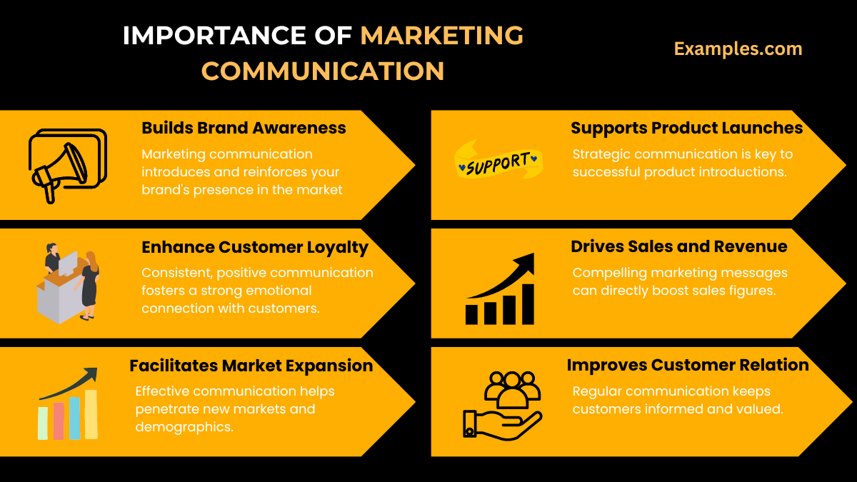 importance of marketing communications