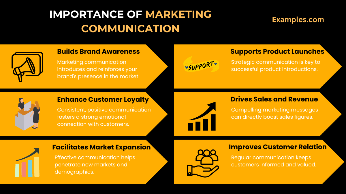 importance-of-marketing-communication-examples