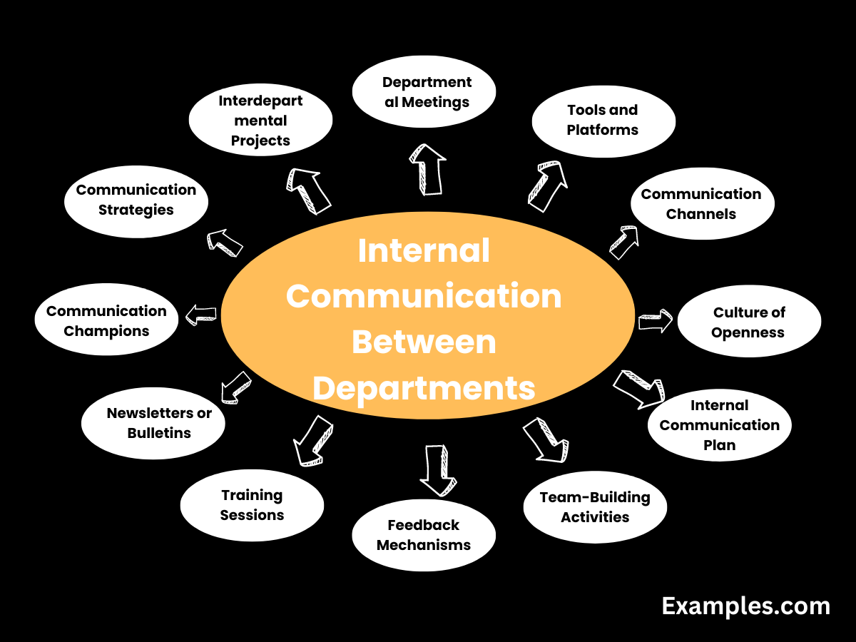 improve internal communication between departments