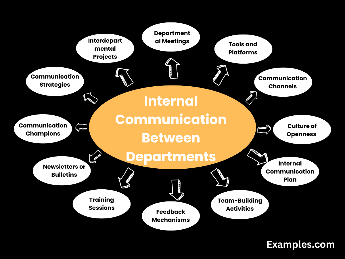 Internal Communication Between Departments Examples Tips Internal Communication Between Departments Examples Tips