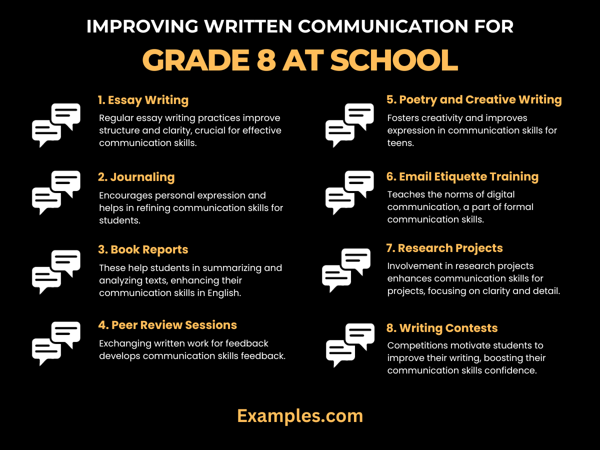improving written communication for grade 8 students