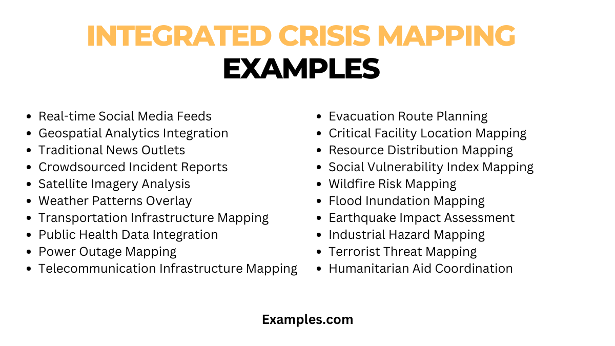 integrated crisis mapping examples