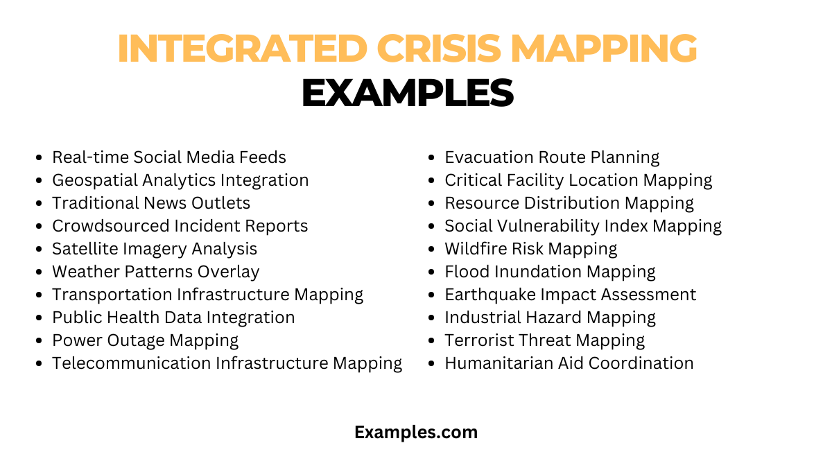 Integrated Crisis Mapping ICM 19 Examples