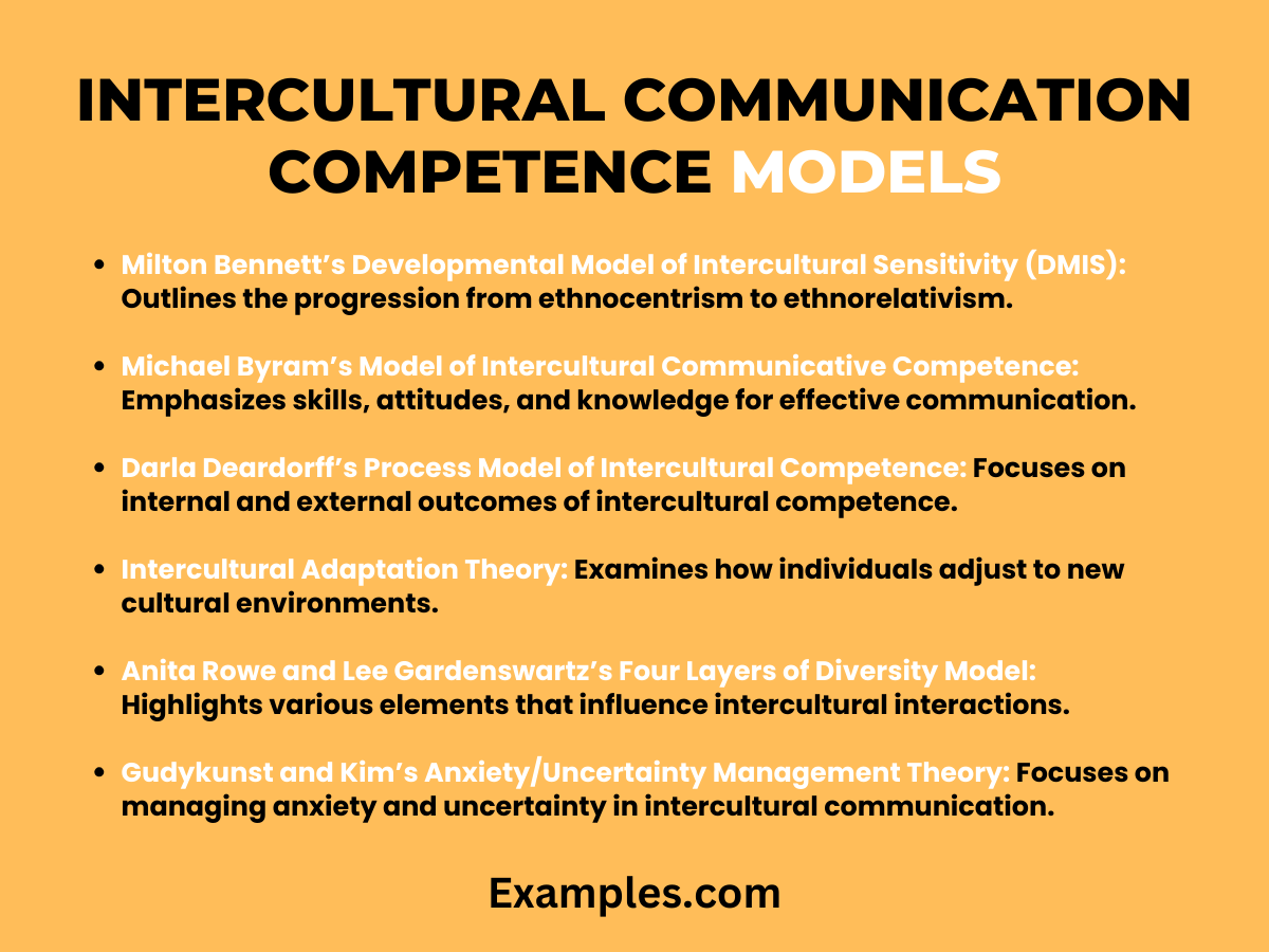 intercultural communication thesis topics