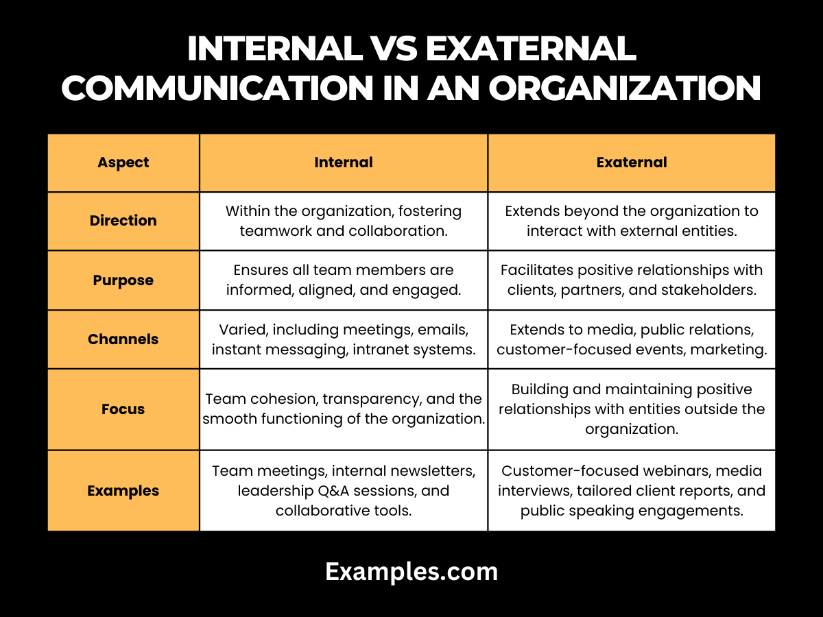 internal vs exaternal communication in an organization 1