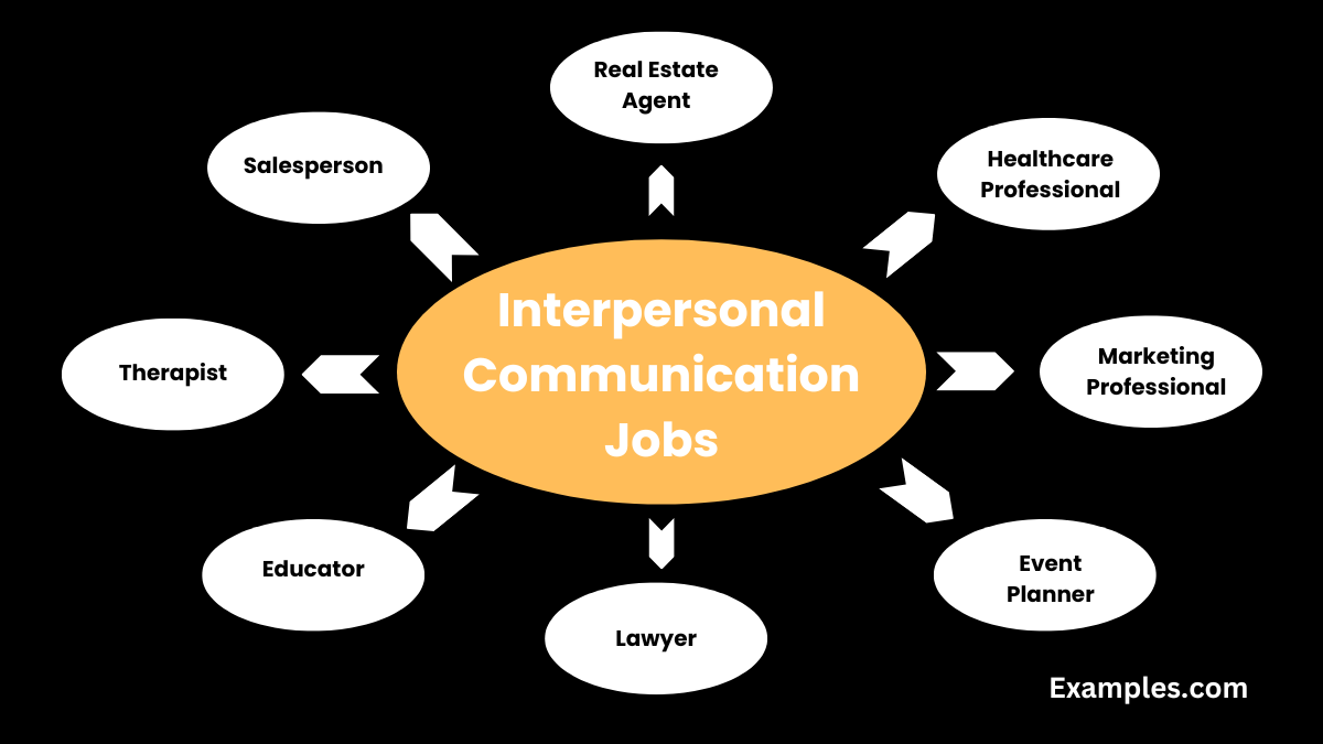interpersonal communication jobs