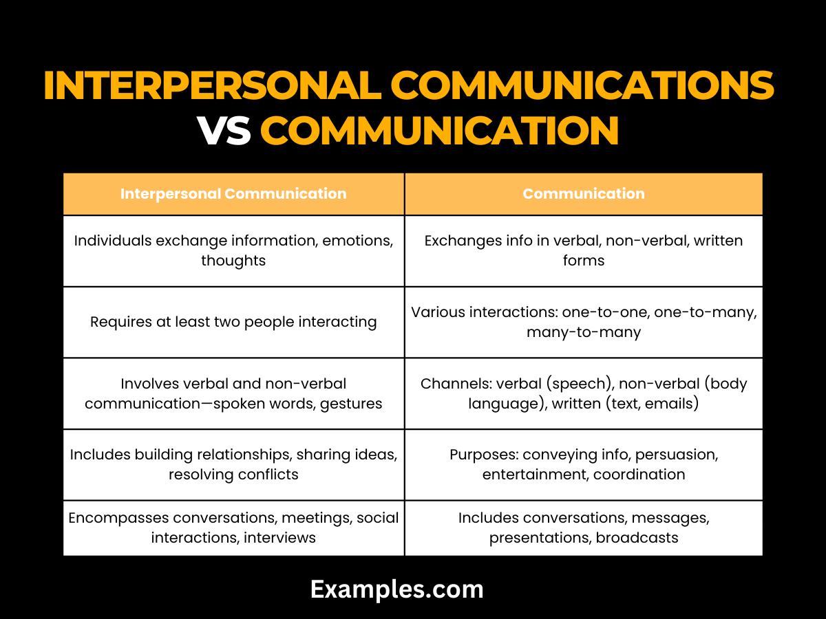 Interpersonal Communication vs Communication 9+ Examples