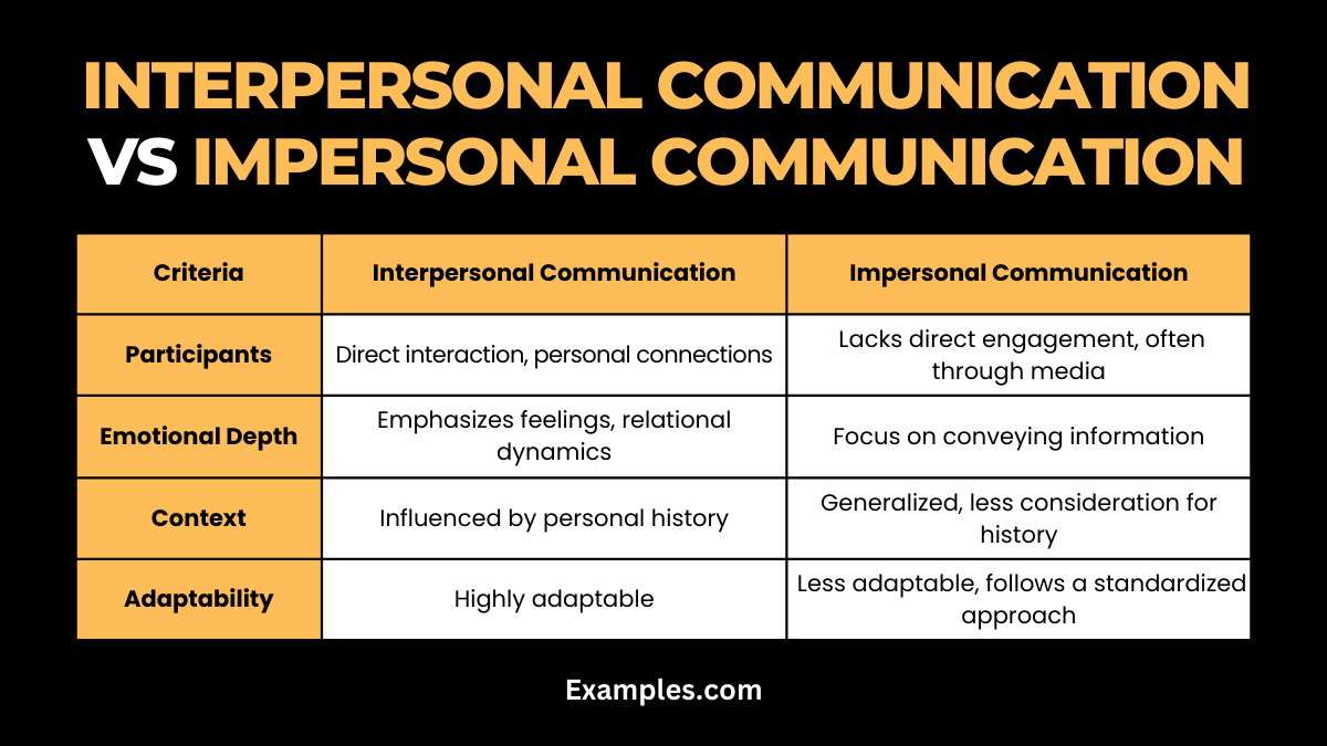 interpersonal communications vs impersonal communications